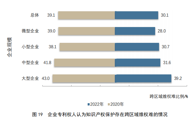 重點(diǎn)要點(diǎn)看這里！《2022年中國(guó)專利調(diào)查報(bào)告》摘錄