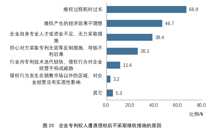 重點(diǎn)要點(diǎn)看這里！《2022年中國(guó)專利調(diào)查報(bào)告》摘錄