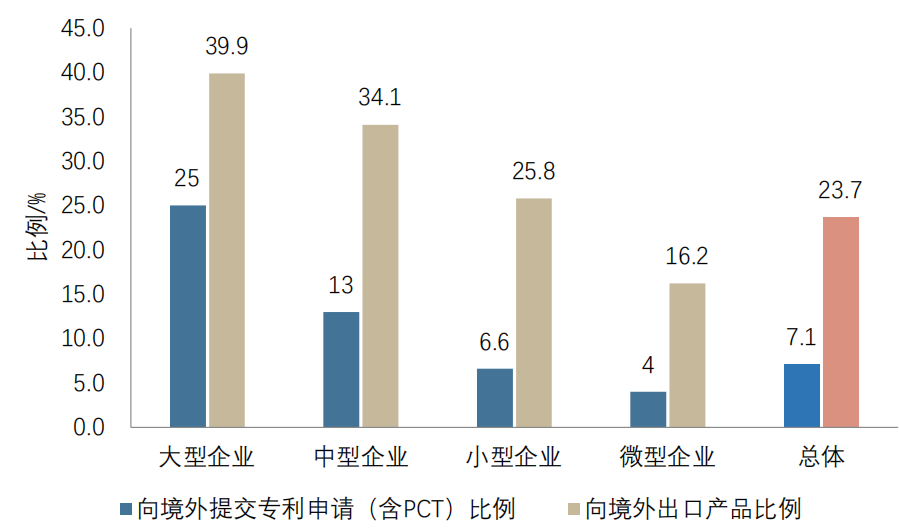 重點(diǎn)要點(diǎn)看這里！《2022年中國(guó)專利調(diào)查報(bào)告》摘錄