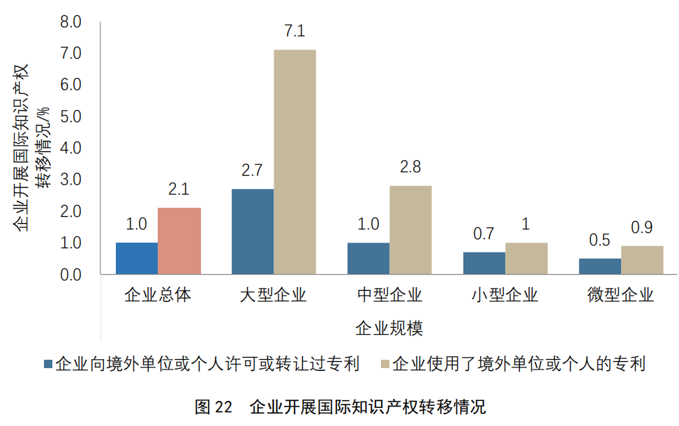 重點(diǎn)要點(diǎn)看這里！《2022年中國(guó)專利調(diào)查報(bào)告》摘錄