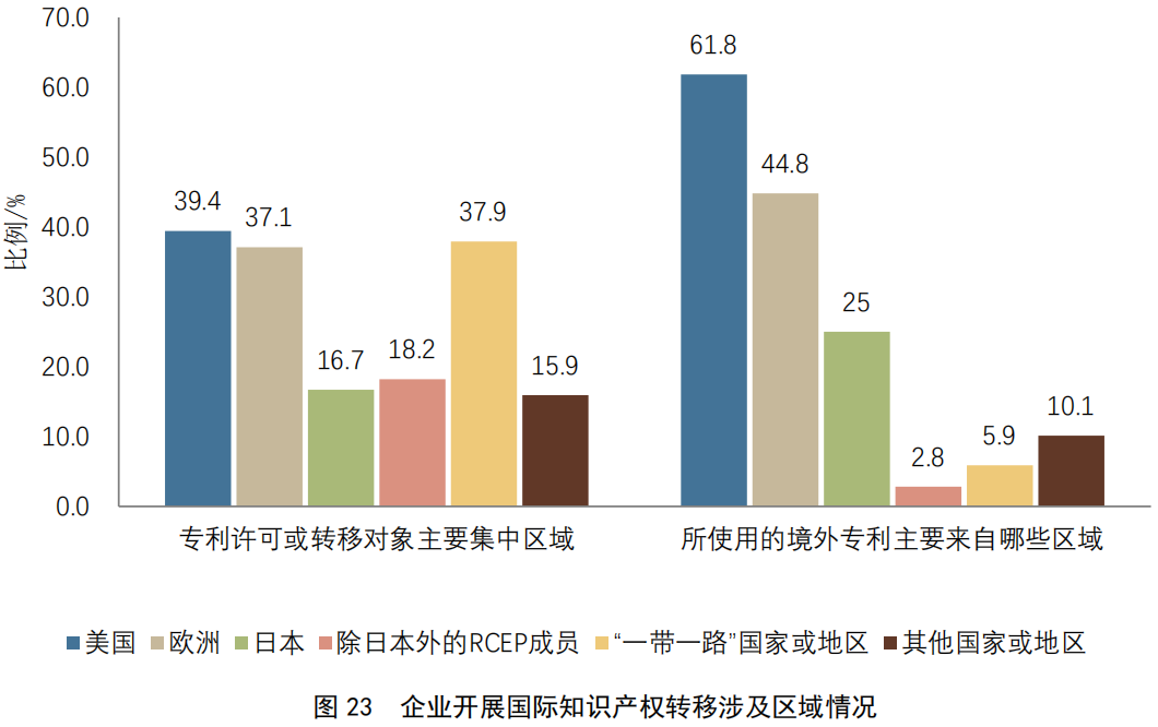 重點(diǎn)要點(diǎn)看這里！《2022年中國(guó)專利調(diào)查報(bào)告》摘錄