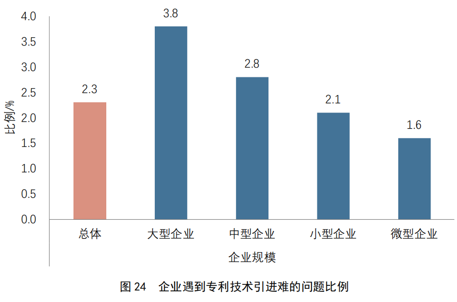 重點(diǎn)要點(diǎn)看這里！《2022年中國(guó)專利調(diào)查報(bào)告》摘錄