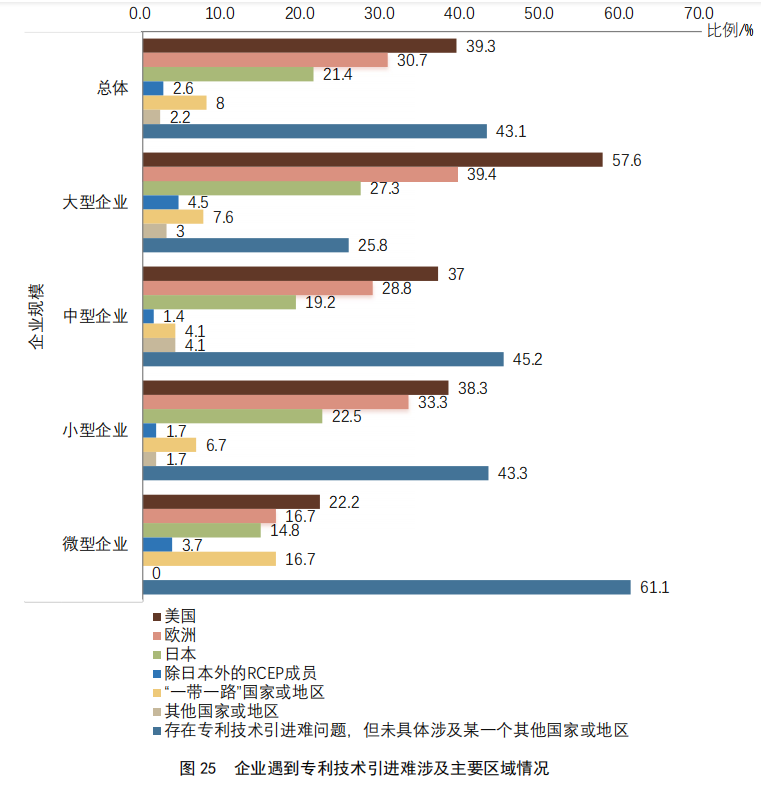 重點(diǎn)要點(diǎn)看這里！《2022年中國(guó)專利調(diào)查報(bào)告》摘錄