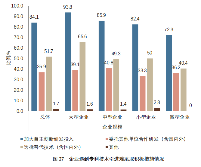 重點(diǎn)要點(diǎn)看這里！《2022年中國(guó)專利調(diào)查報(bào)告》摘錄