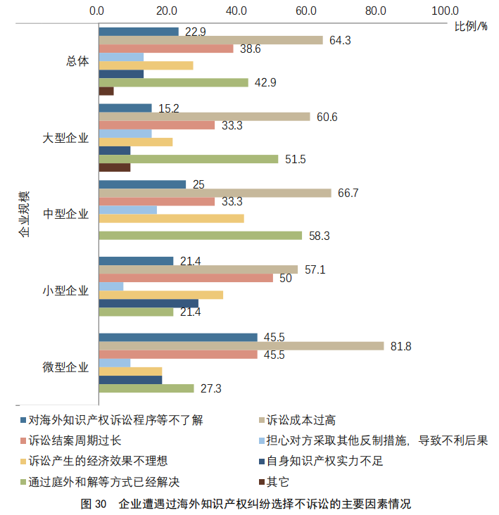 重點(diǎn)要點(diǎn)看這里！《2022年中國(guó)專利調(diào)查報(bào)告》摘錄