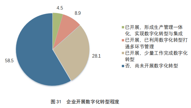 重點(diǎn)要點(diǎn)看這里！《2022年中國(guó)專利調(diào)查報(bào)告》摘錄