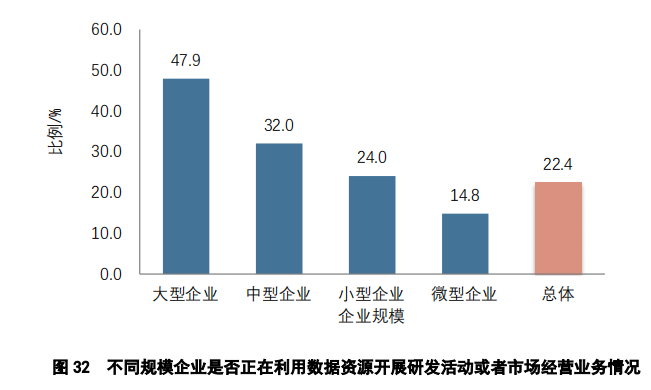 重點(diǎn)要點(diǎn)看這里！《2022年中國(guó)專利調(diào)查報(bào)告》摘錄