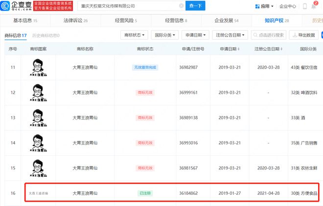 #晨報(bào)#吃播賬號浪胃仙被判屬原公司，浪胃仙已被多方搶注為商標(biāo)；AMD與ADI結(jié)束所有未決半導(dǎo)體專利訴訟