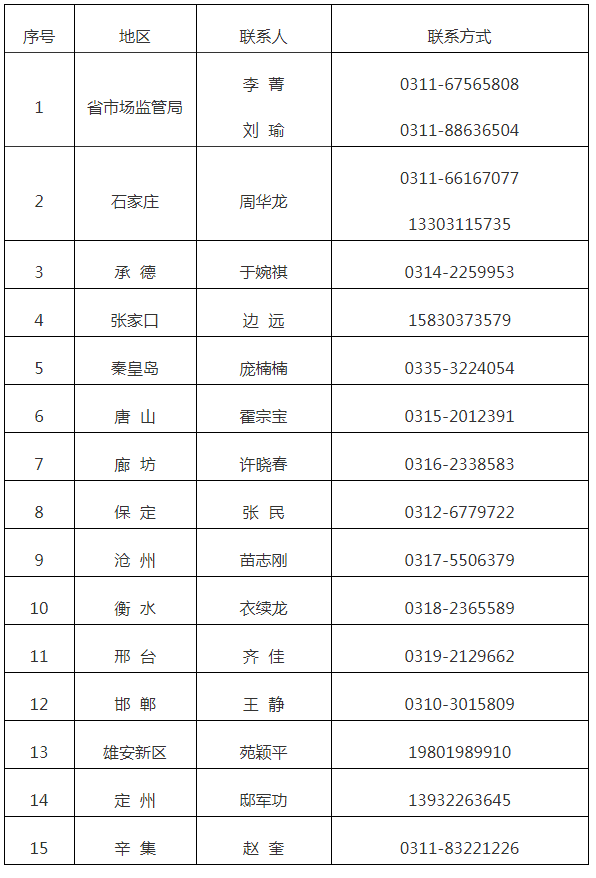 3月1日前提交！河北最新通知！事關(guān)專利保險補(bǔ)助等事宜