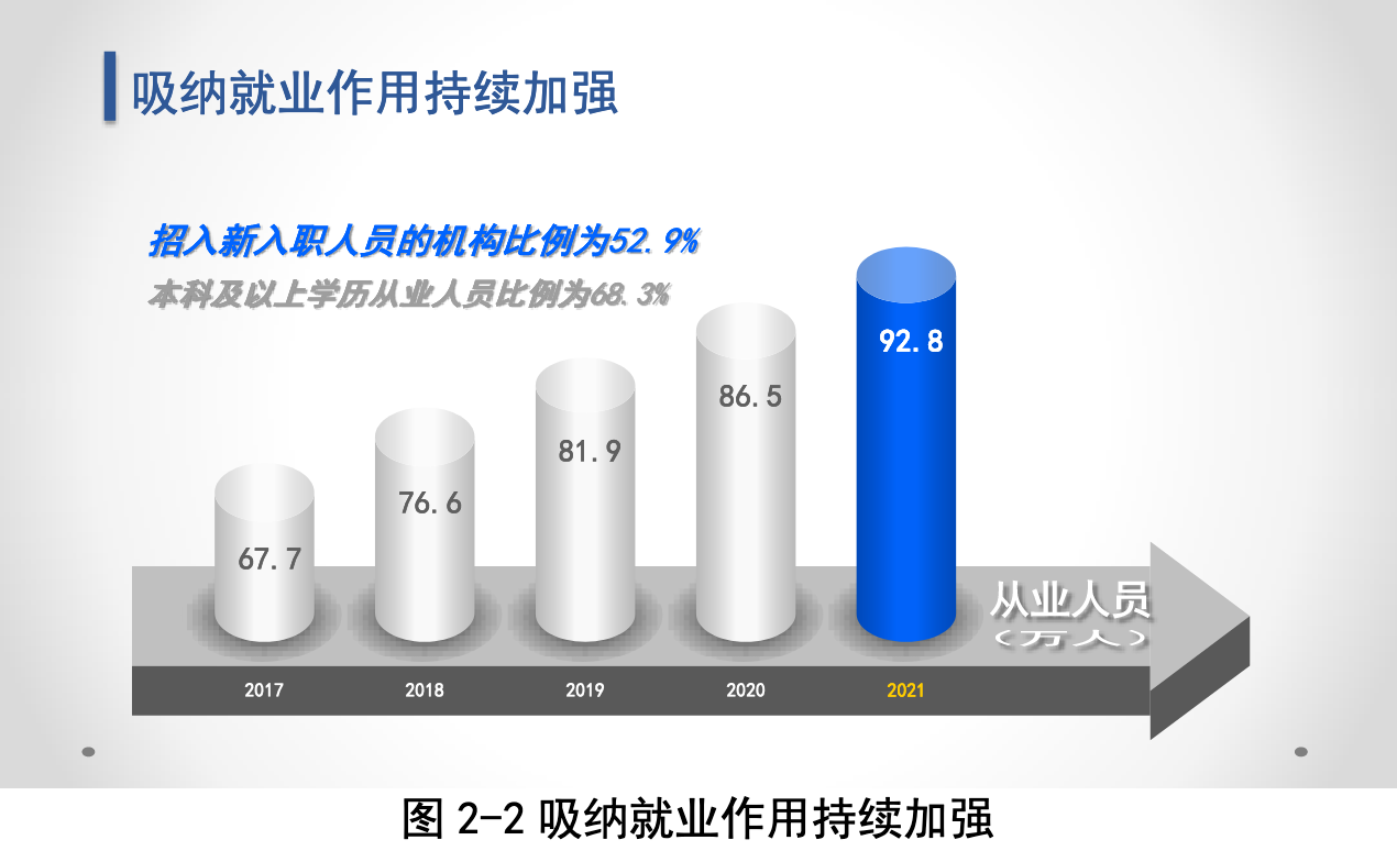 知識產(chǎn)權(quán)服務(wù)業(yè)未來走向如何？國知局服務(wù)報告這樣預(yù)測.....