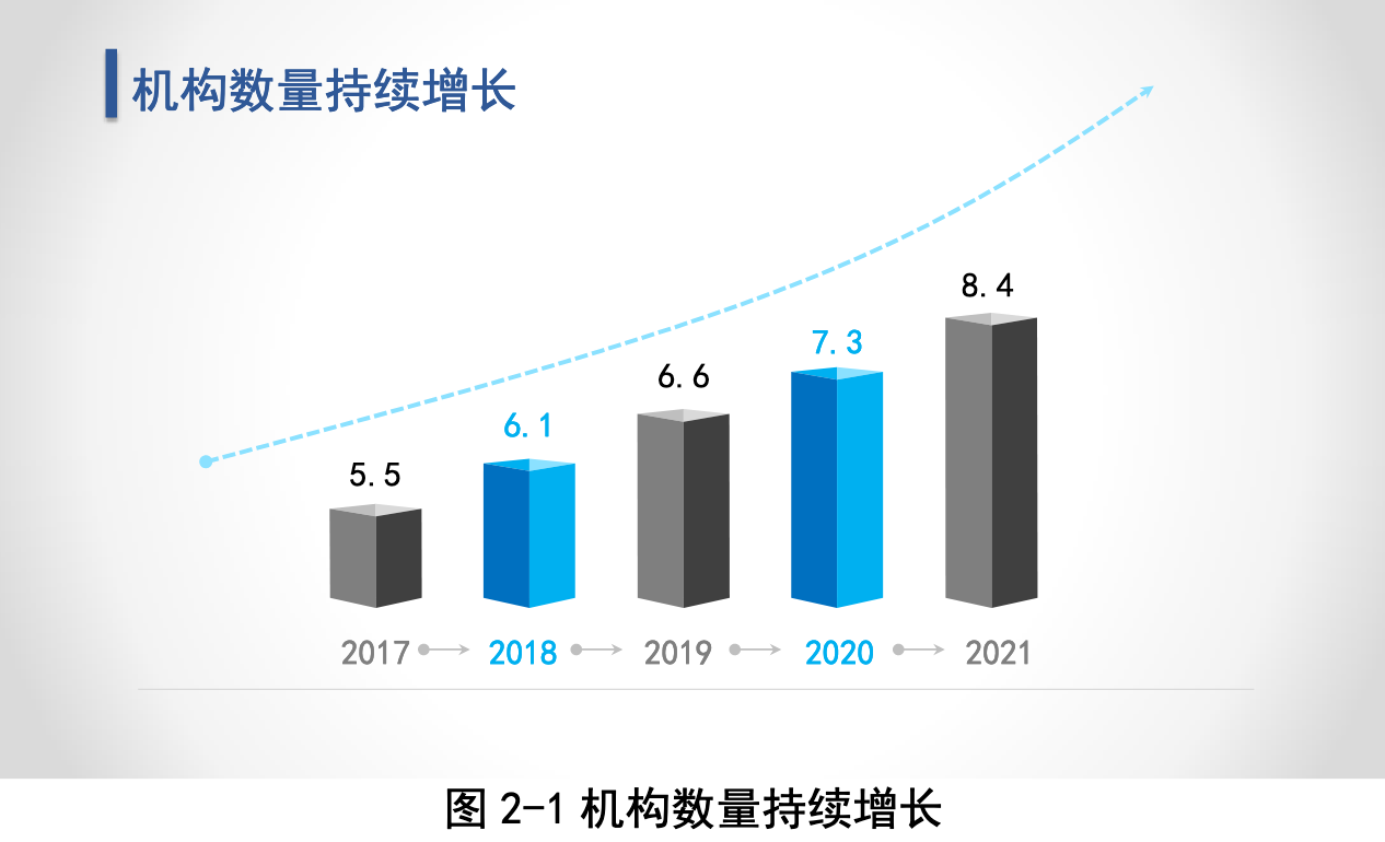 知識(shí)產(chǎn)權(quán)服務(wù)業(yè)未來走向如何？國知局服務(wù)報(bào)告這樣預(yù)測(cè).....