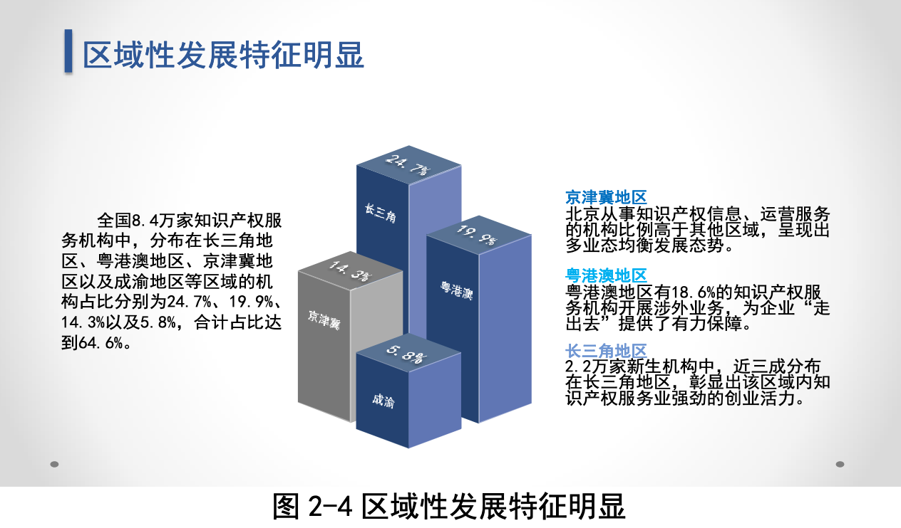 知識(shí)產(chǎn)權(quán)服務(wù)業(yè)未來走向如何？國知局服務(wù)報(bào)告這樣預(yù)測(cè).....