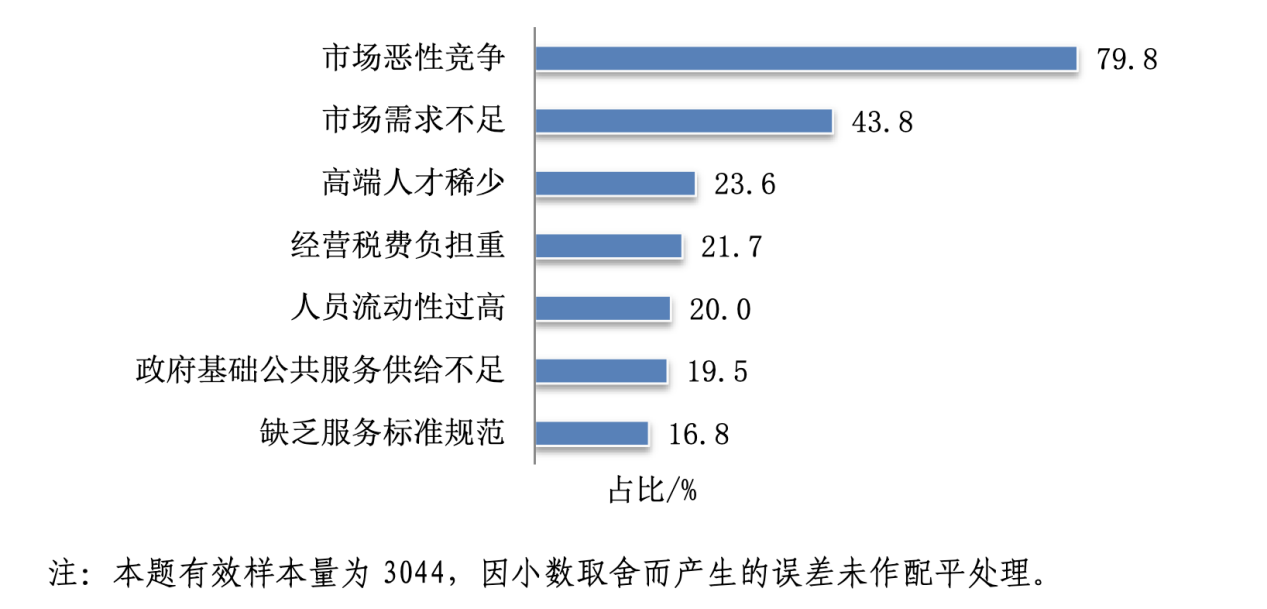 知識(shí)產(chǎn)權(quán)服務(wù)業(yè)未來走向如何？國知局服務(wù)報(bào)告這樣預(yù)測(cè).....