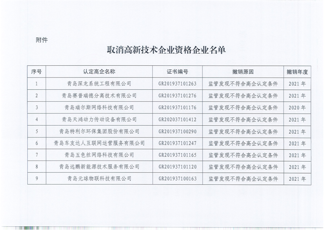 218家企業(yè)被取消企業(yè)高新技術(shù)資格，追繳5家企業(yè)已享受的稅收優(yōu)惠及獎(jiǎng)勵(lì)等！