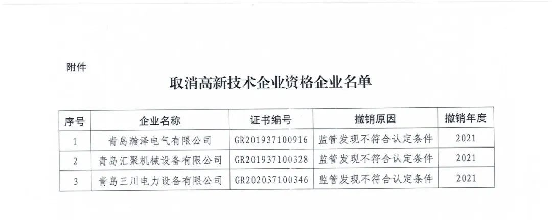 218家企業(yè)被取消企業(yè)高新技術(shù)資格，追繳5家企業(yè)已享受的稅收優(yōu)惠及獎(jiǎng)勵(lì)等！