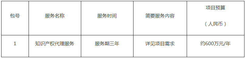 預(yù)算1800萬元！中國科學(xué)院微電子研究所采購3年知識產(chǎn)權(quán)代理服務(wù)項目公告