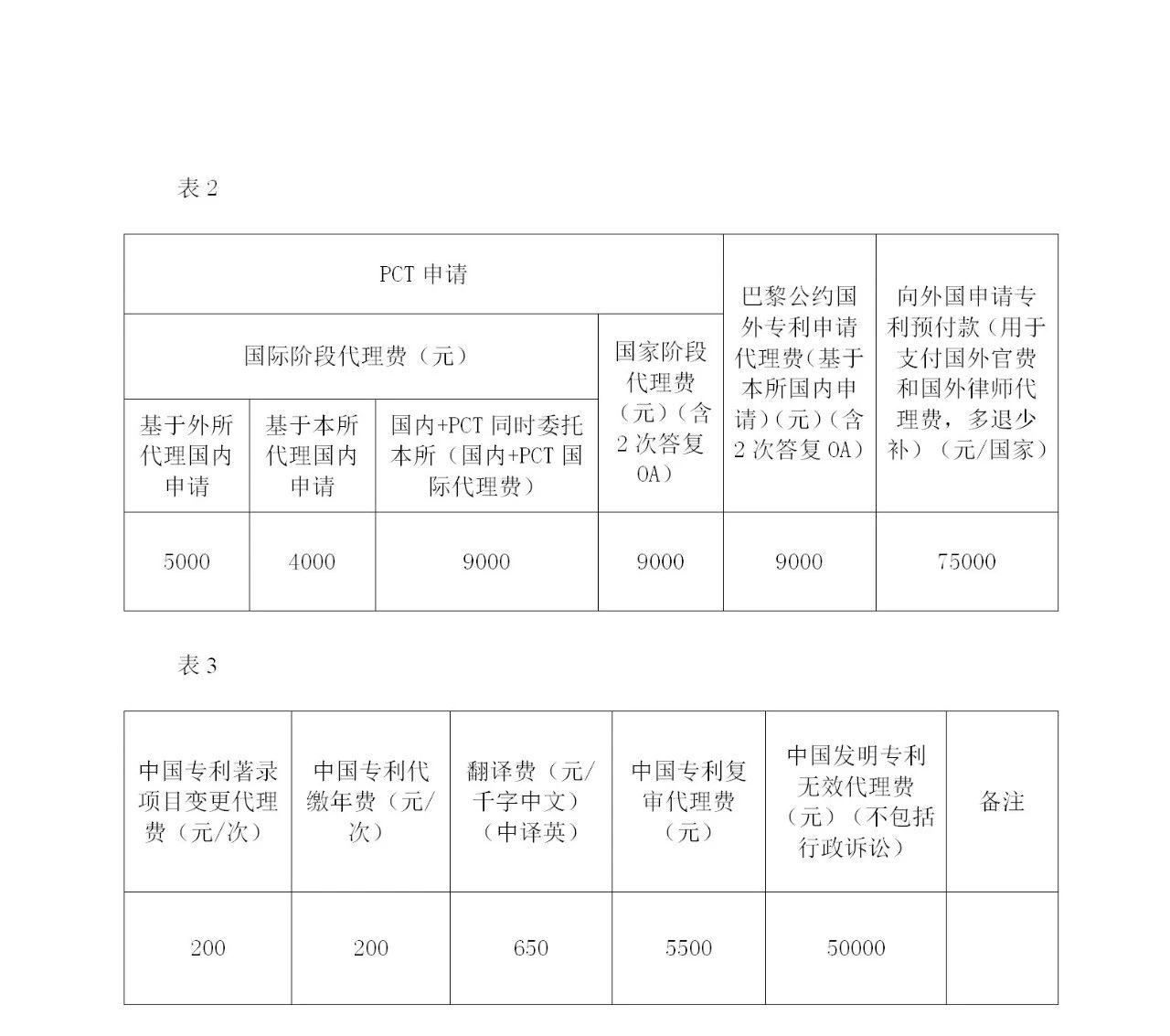 預(yù)算1800萬元！中國科學(xué)院微電子研究所采購3年知識產(chǎn)權(quán)代理服務(wù)項目公告