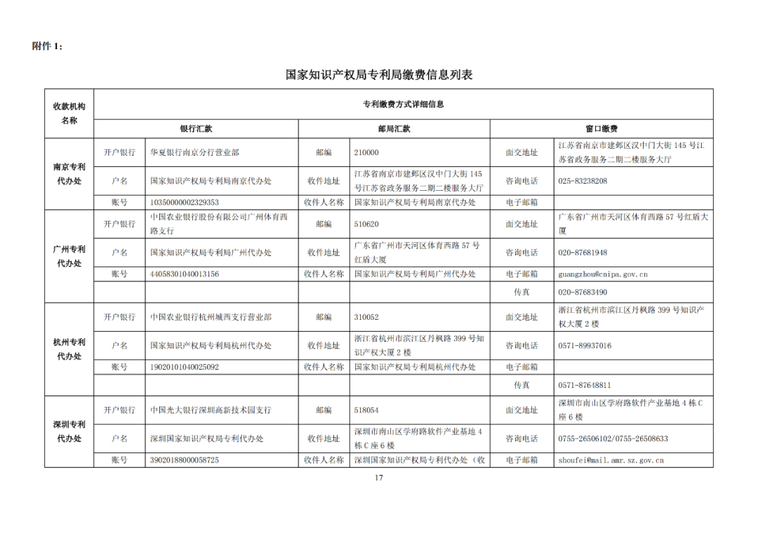 國知局發(fā)布2023年專利和集成電路布圖設(shè)計繳費服務(wù)指南！