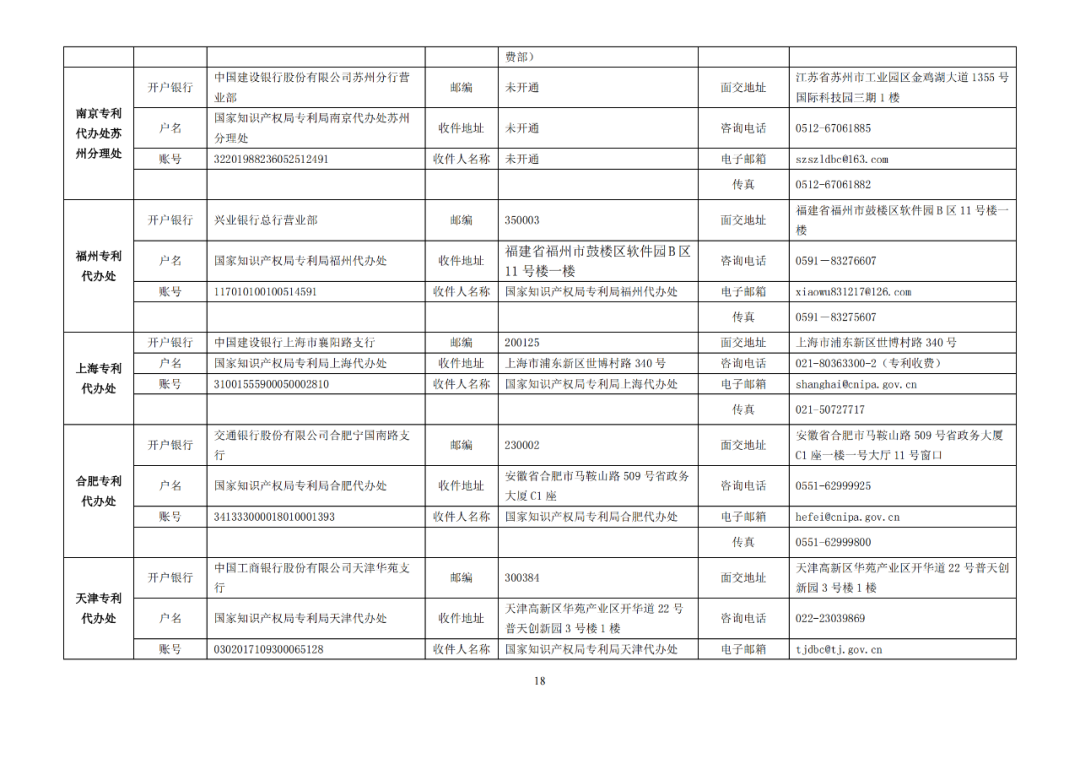 國知局發(fā)布2023年專利和集成電路布圖設(shè)計繳費服務(wù)指南！