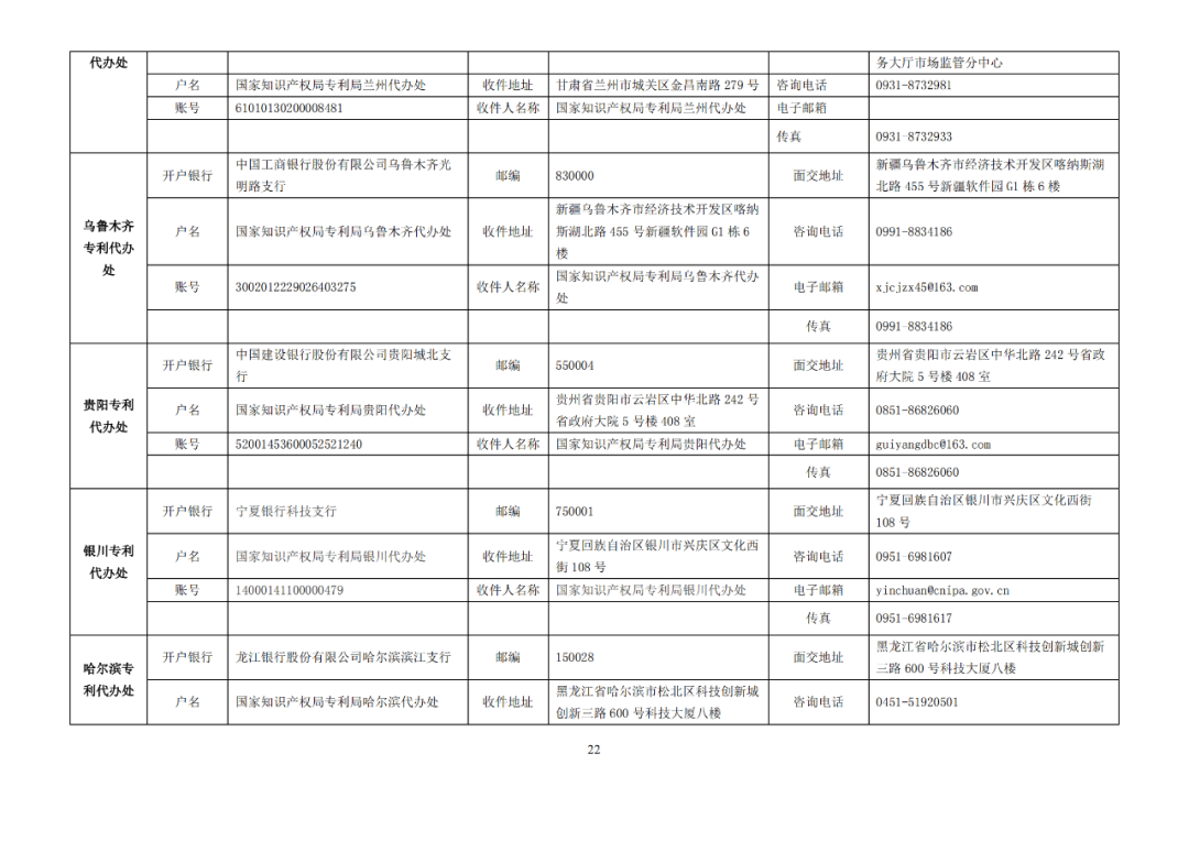 國知局發(fā)布2023年專利和集成電路布圖設(shè)計繳費服務(wù)指南！