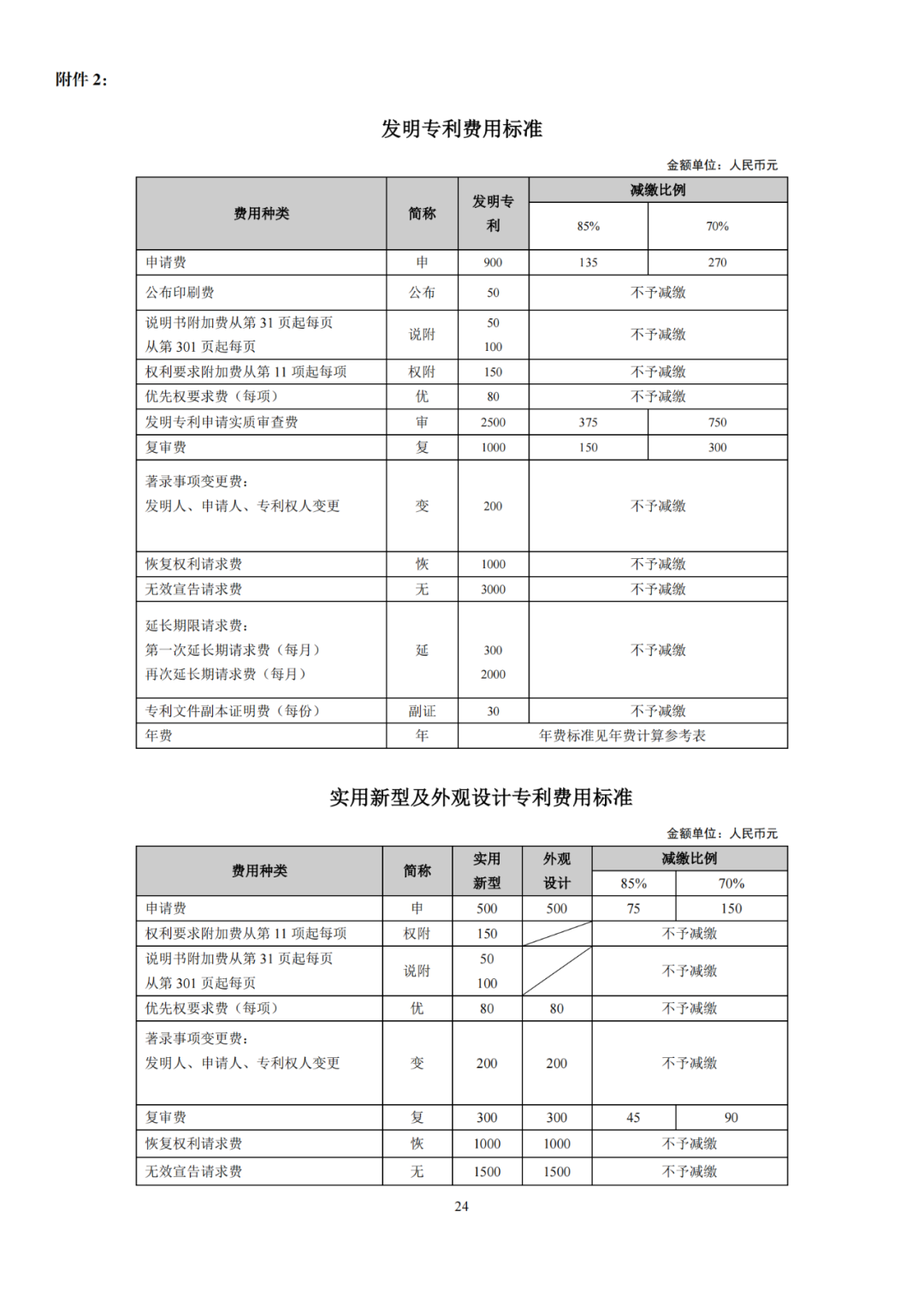 國知局發(fā)布2023年專利和集成電路布圖設(shè)計繳費服務(wù)指南！