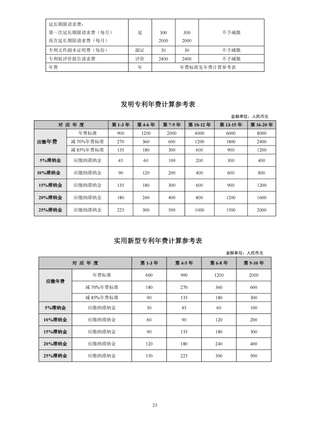 國知局發(fā)布2023年專利和集成電路布圖設(shè)計繳費服務(wù)指南！