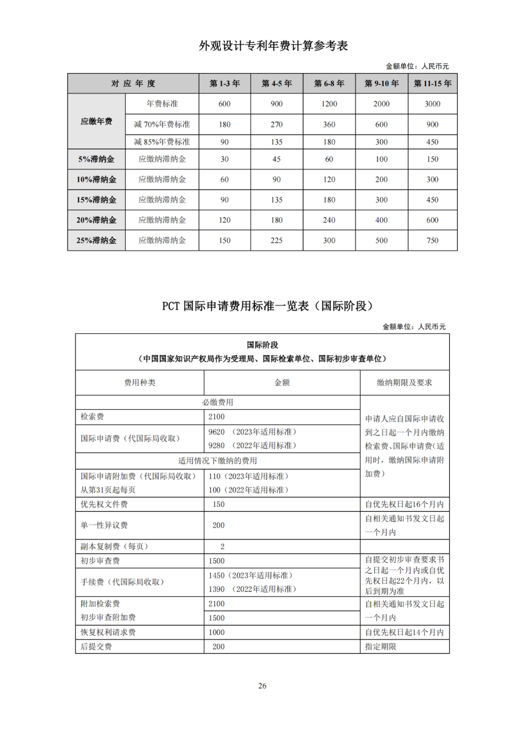 國知局發(fā)布2023年專利和集成電路布圖設(shè)計繳費服務(wù)指南！