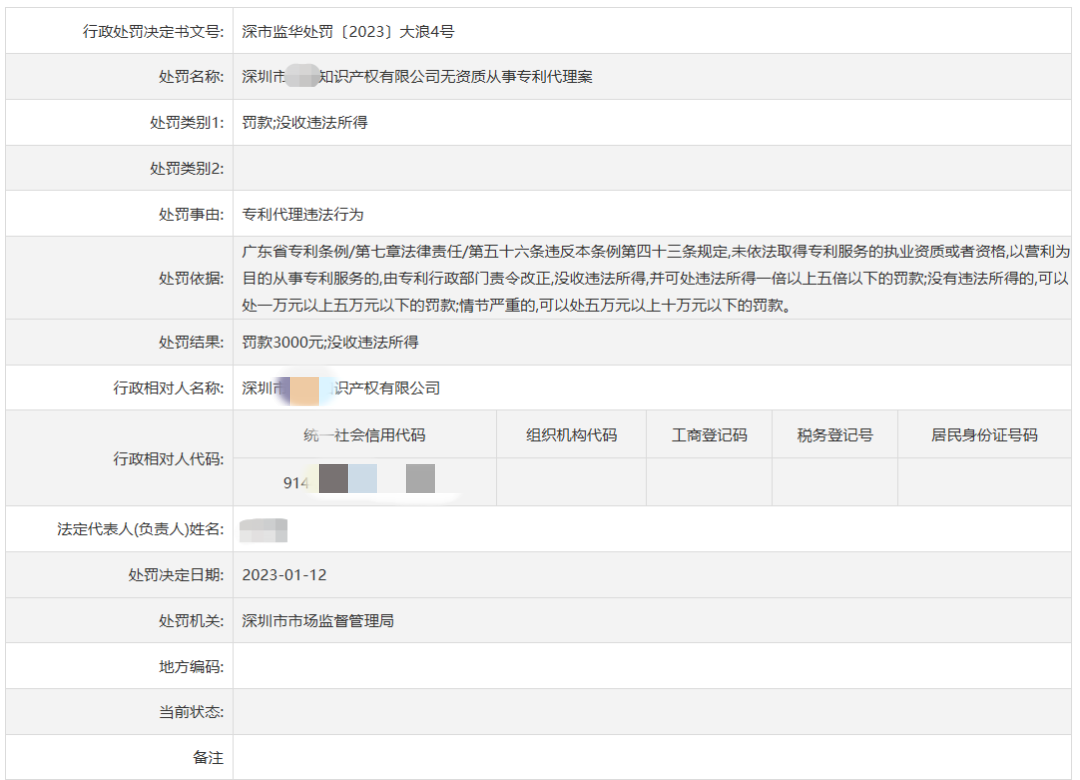 深圳某公司因無資質從事專利代理業(yè)務被罰0.3萬元！