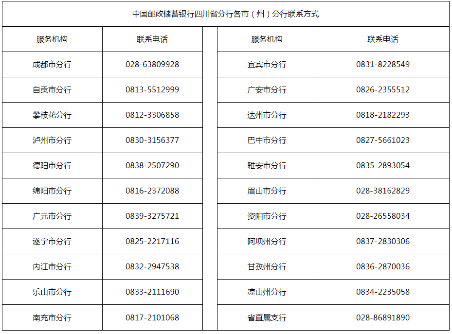 500億！中國郵政儲蓄銀行四川省分行實(shí)施“專精特新”企業(yè)融資服務(wù)專屬行動計劃