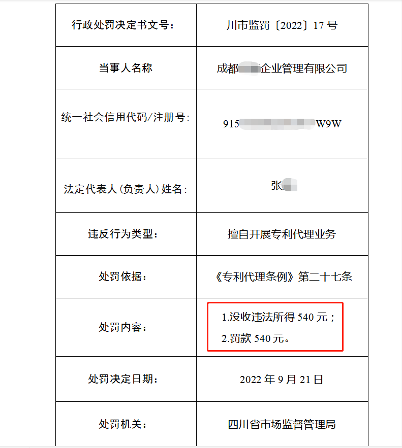 3家機構(gòu)因擅自開展專利代理業(yè)務(wù)被罰55351.2元！