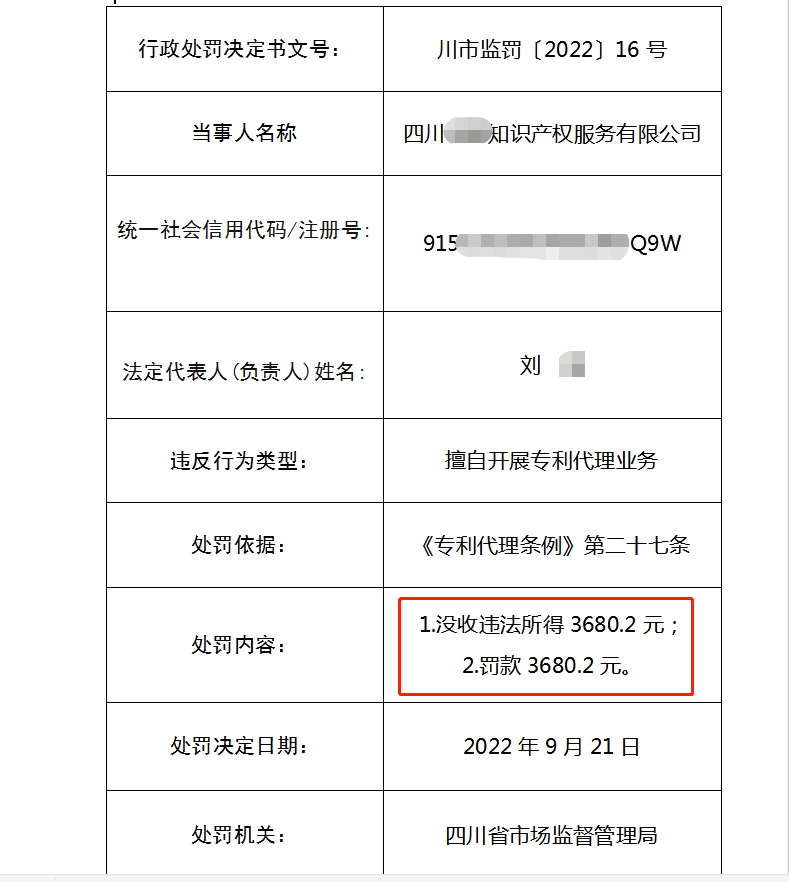 3家機構(gòu)因擅自開展專利代理業(yè)務(wù)被罰55351.2元！