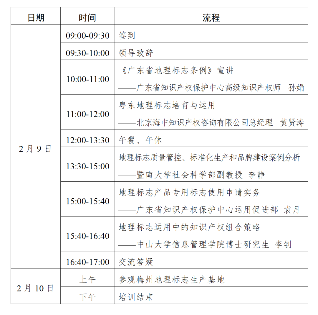 廣東省知識產(chǎn)權(quán)保護(hù)中心關(guān)于舉辦粵東地理標(biāo)志保護(hù)專題培訓(xùn)（梅州站）的通知