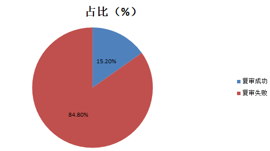 狠起來連自己都“抄”！——淺析企業(yè)防御性注冊(cè)的必要性與困境