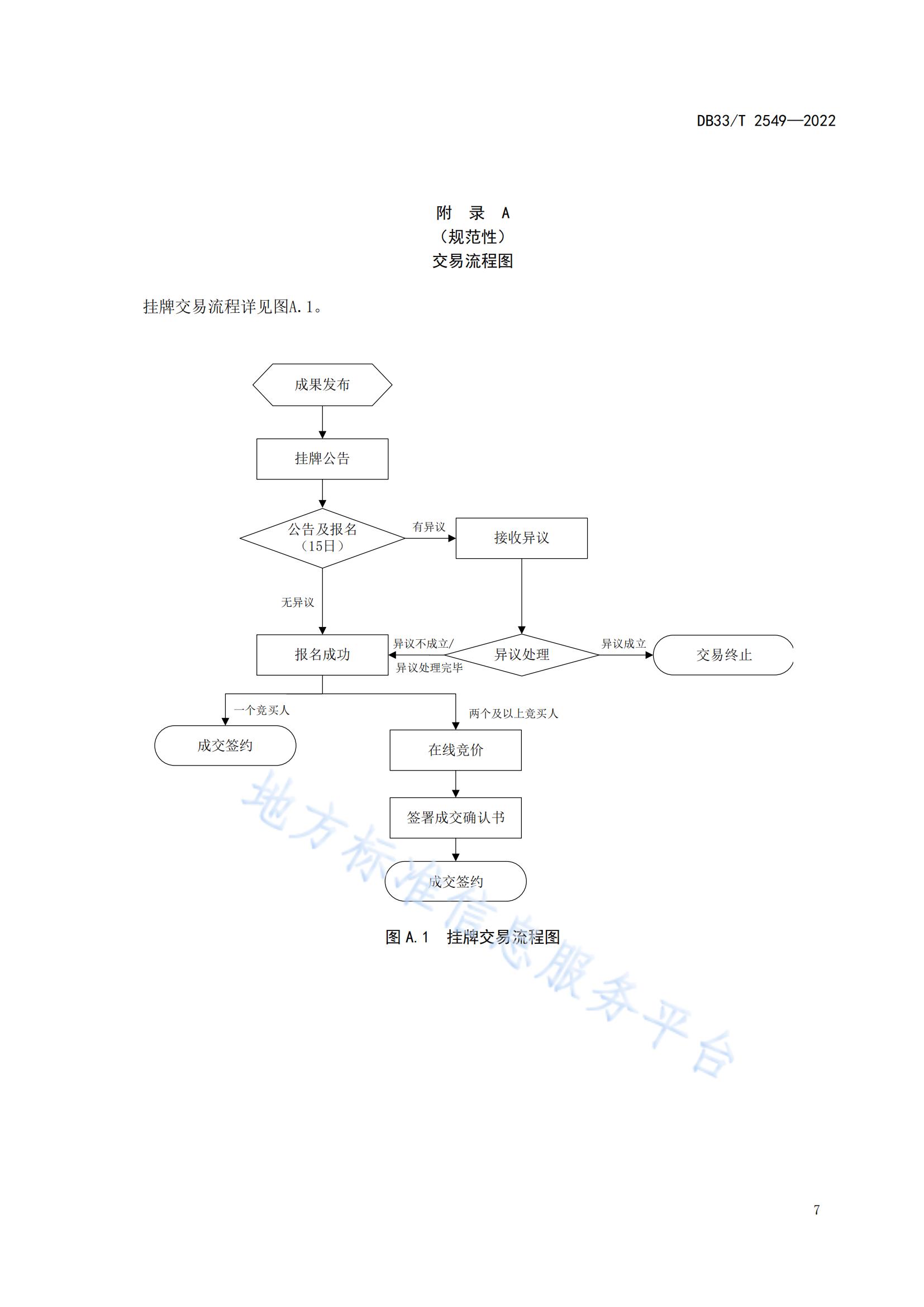 我國首個(gè)面向科技成果公開交易的省級地方標(biāo)準(zhǔn)《科技成果公開交易規(guī)范》發(fā)布！