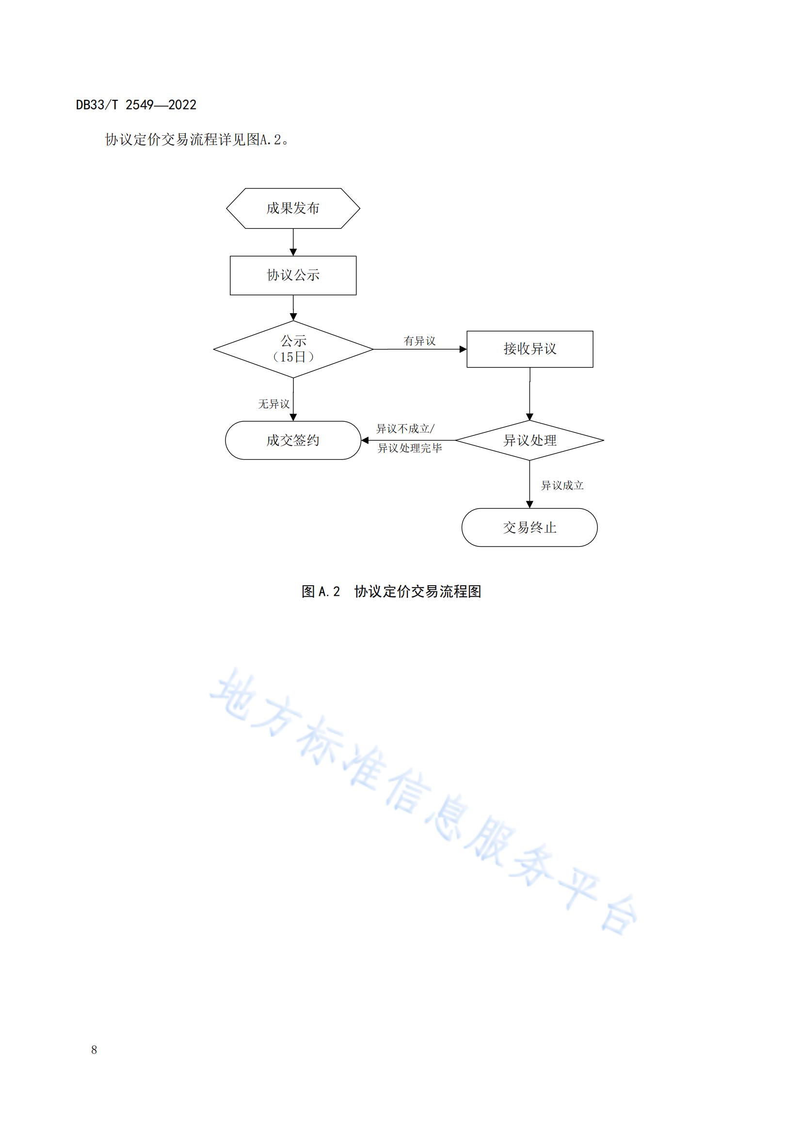 我國首個(gè)面向科技成果公開交易的省級地方標(biāo)準(zhǔn)《科技成果公開交易規(guī)范》發(fā)布！