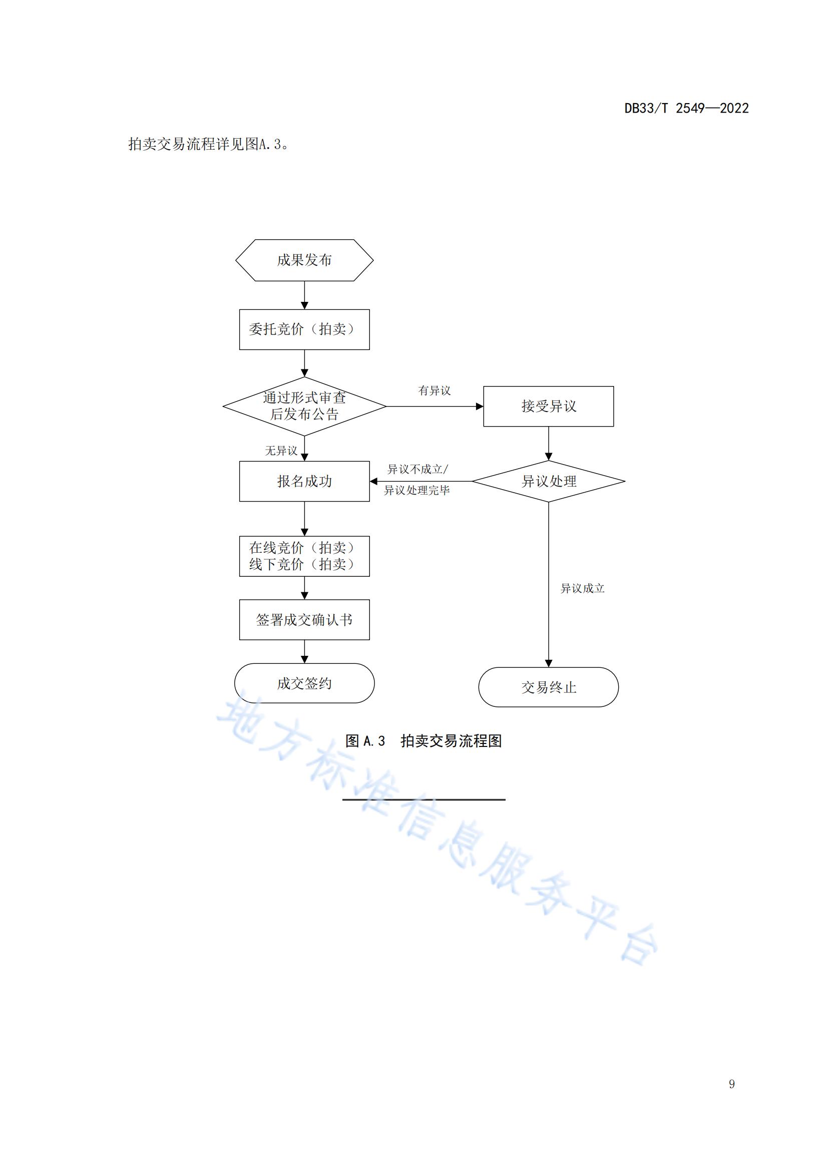 我國首個(gè)面向科技成果公開交易的省級地方標(biāo)準(zhǔn)《科技成果公開交易規(guī)范》發(fā)布！