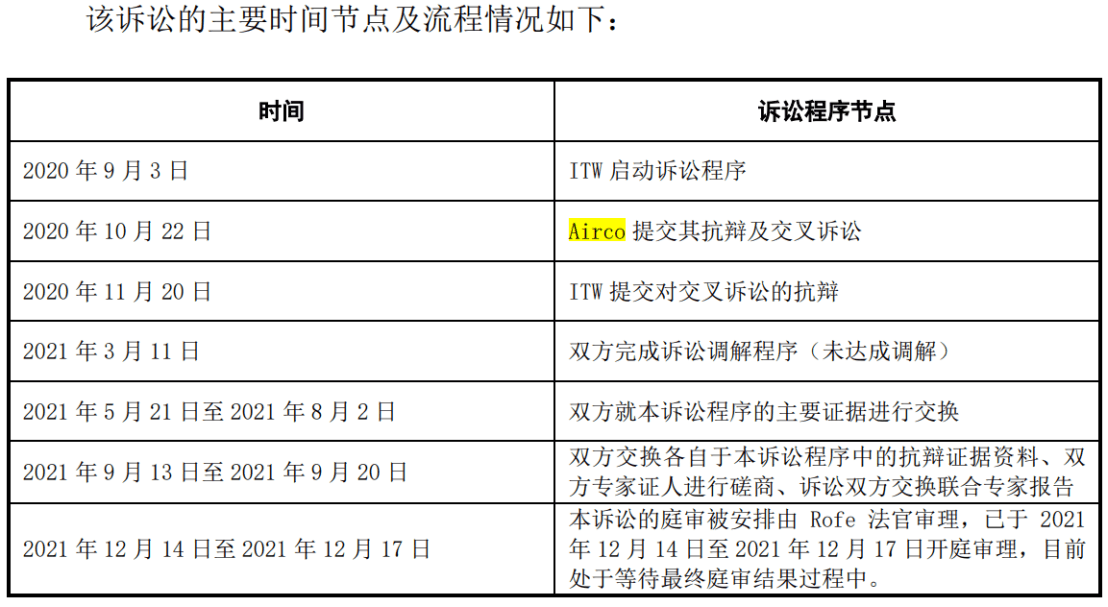 老板豪氣！某公司實(shí)際控制人承諾該起專利訴訟賠償費(fèi)用個(gè)人全包