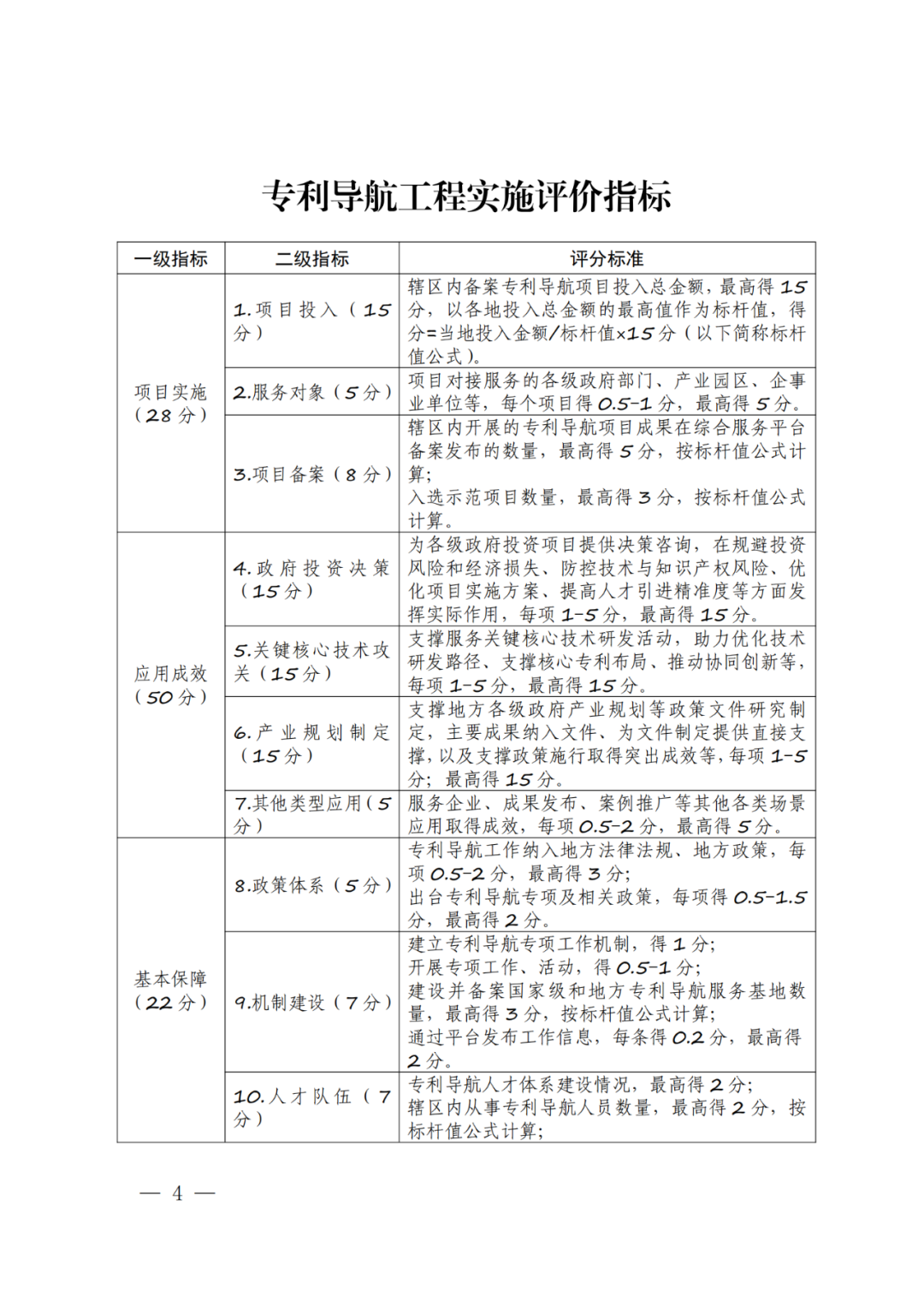 《專(zhuān)利導(dǎo)航工程實(shí)施評(píng)價(jià)方案》全文發(fā)布！