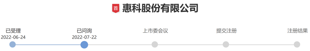 惠科液晶面板在美被訴專利侵權(quán)，海外市場或有風(fēng)險？