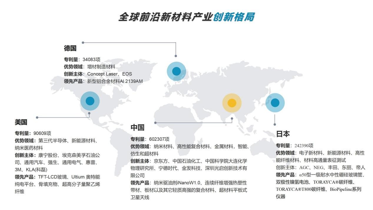 專利導航助推產(chǎn)業(yè)科學決策！“2022年廣東省前沿新材料產(chǎn)業(yè)集群專利導航成果發(fā)布會”圓滿舉行