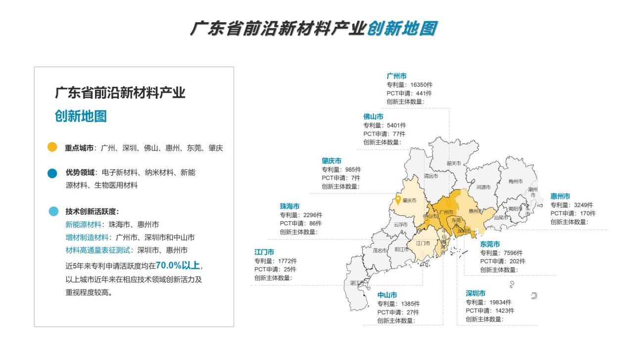 專利導航助推產(chǎn)業(yè)科學決策！“2022年廣東省前沿新材料產(chǎn)業(yè)集群專利導航成果發(fā)布會”圓滿舉行