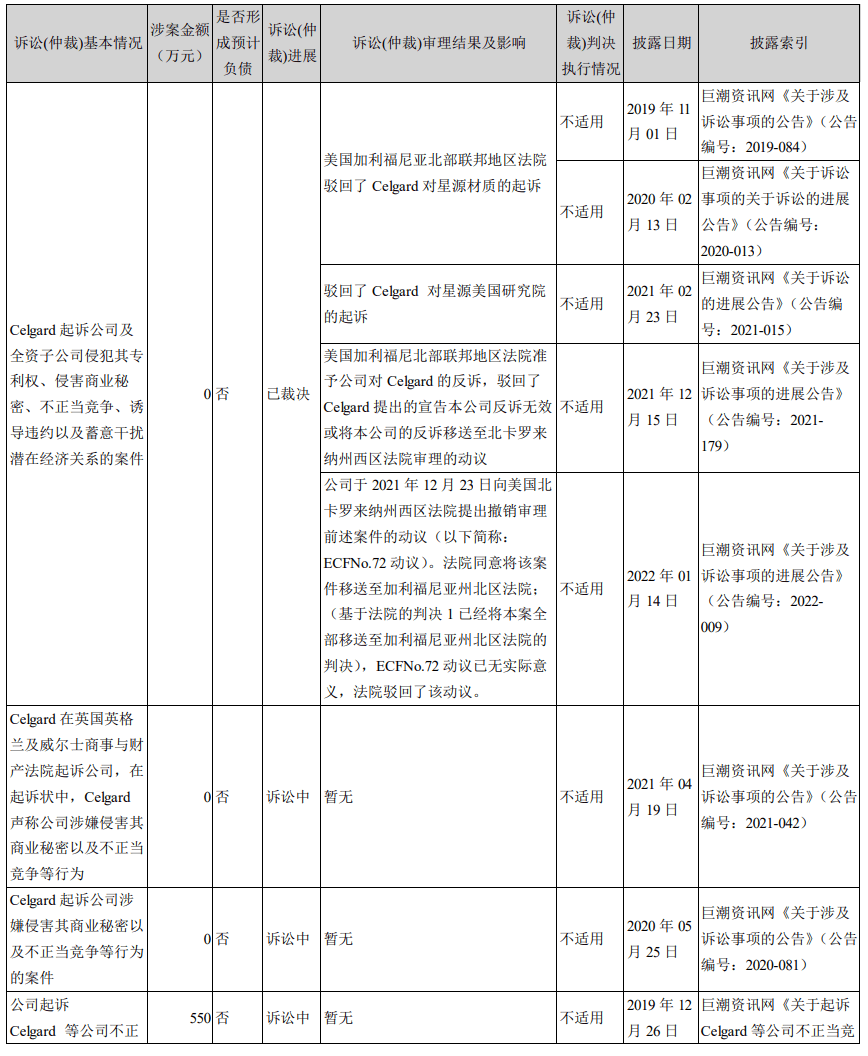 鋰電隔膜中美專利之爭！星源材質(zhì)硬剛國際鋰電隔膜巨頭，對方專利被其無效