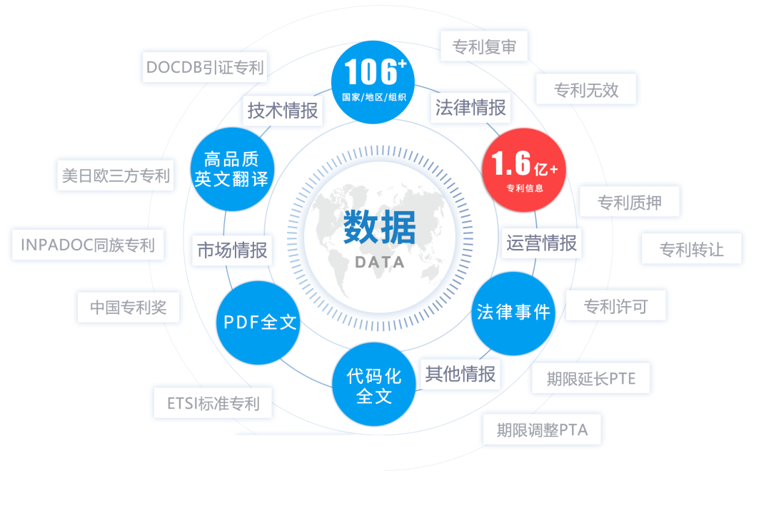 注冊即用！大為免費全球?qū)＠麛?shù)據(jù)庫，創(chuàng)新與世界同步！