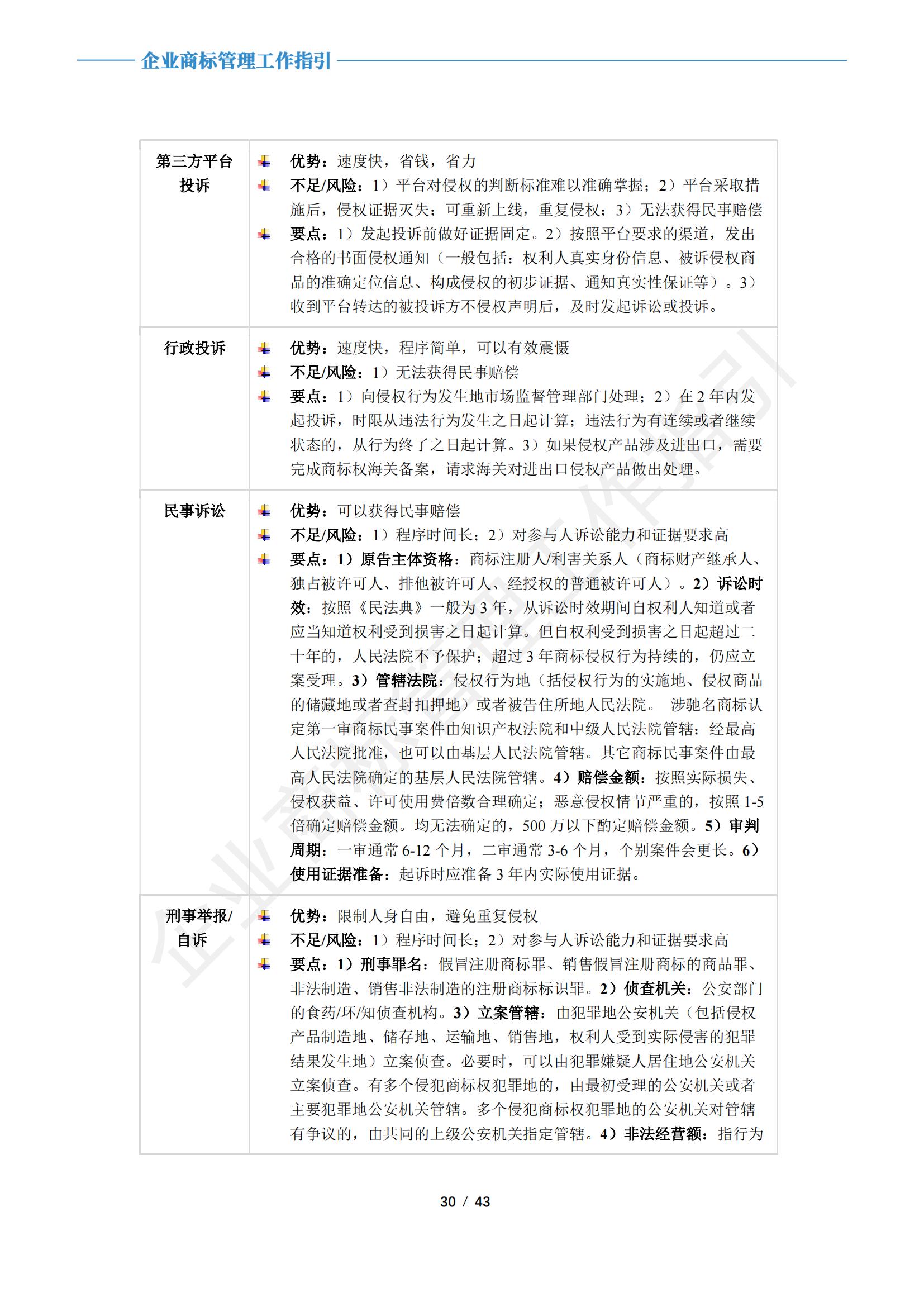 《企業(yè)商標(biāo)管理工作指引》正式發(fā)布