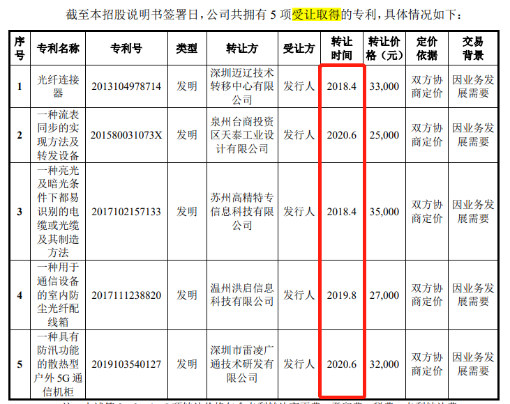 #晨報#茅臺訴貴州迎賓酒商標(biāo)侵權(quán)；飛速創(chuàng)新IPO：報告期內(nèi)突擊受讓發(fā)明專利