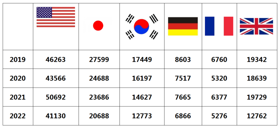 2022年度商標(biāo)數(shù)據(jù)綜合分析、主要國家進(jìn)入中國申請量及代理機(jī)構(gòu)排名--數(shù)據(jù)分析“外內(nèi)”商標(biāo)市場，評析代理機(jī)構(gòu)發(fā)展方向