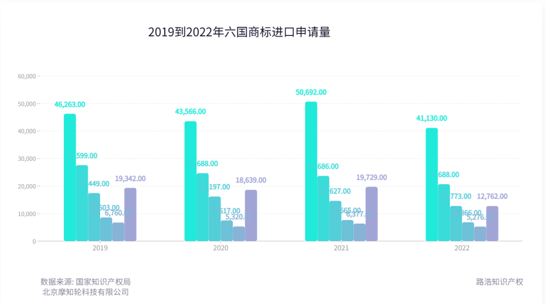 2022年度商標(biāo)數(shù)據(jù)綜合分析、主要國家進(jìn)入中國申請量及代理機(jī)構(gòu)排名--數(shù)據(jù)分析“外內(nèi)”商標(biāo)市場，評析代理機(jī)構(gòu)發(fā)展方向