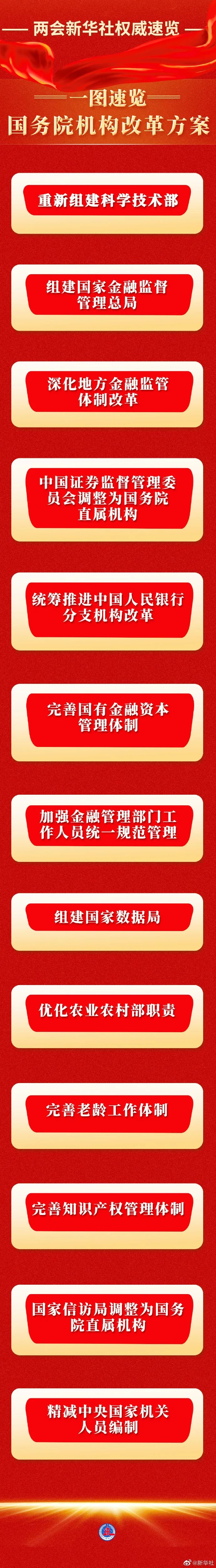 聚焦2023年兩會 · 國務院機構改革：將國家知識產(chǎn)權局調整為國務院直屬機構！