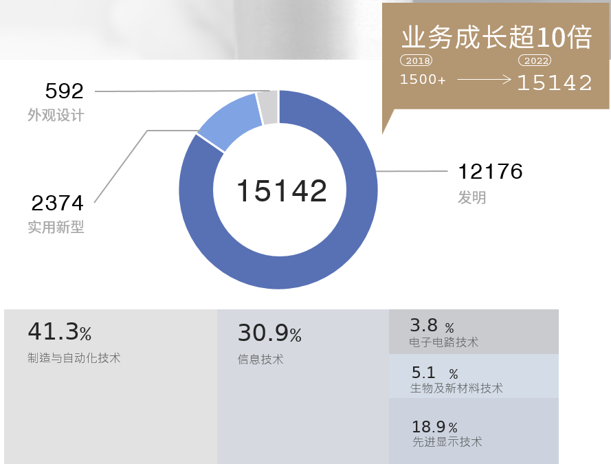 查收屬于你的心動Offer！——招募專利代理師