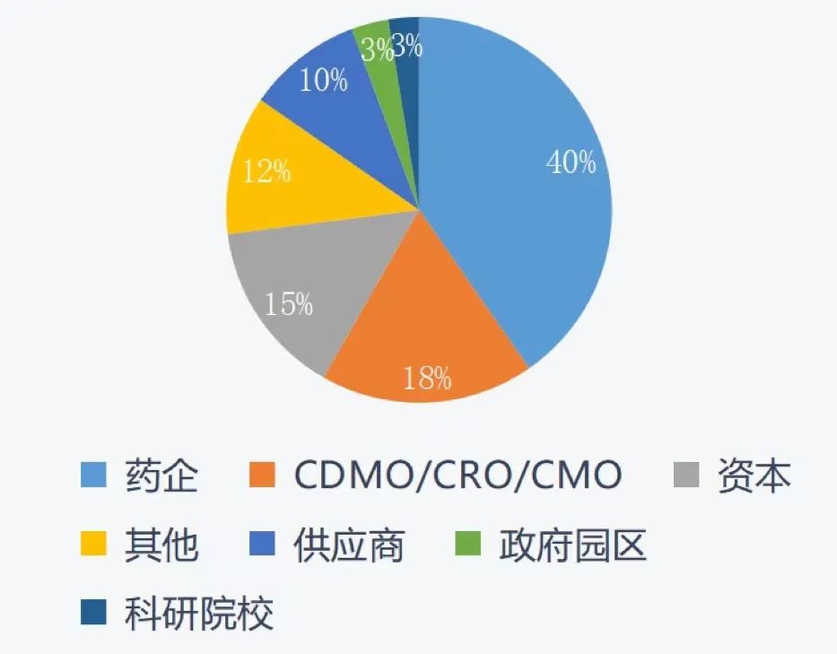 最新議程 | 聚焦創(chuàng)新出海 助推數(shù)智工藝發(fā)展！藥企、CRO/CDMO、資本和駐外使館等百余家企業(yè)參會(huì)